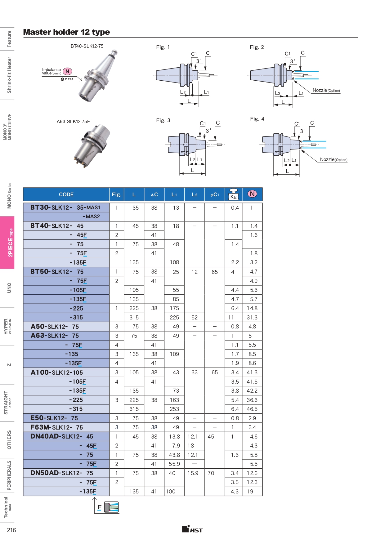 MST, MST Corporation, bầu kẹp nhiệt, holder